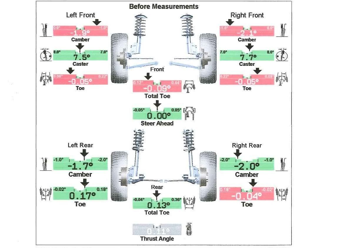 RSpec Camber Bolts Install DIY ( *Lots of pics*) Hyundai Genesis Forum